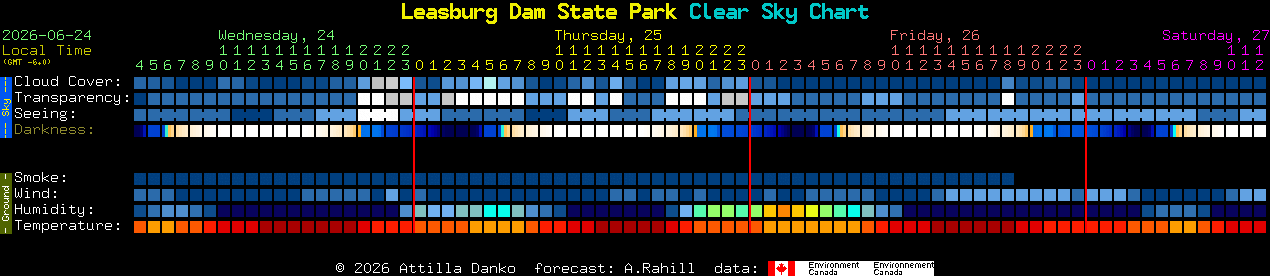 Current forecast for Leasburg Dam State Park Clear Sky Chart