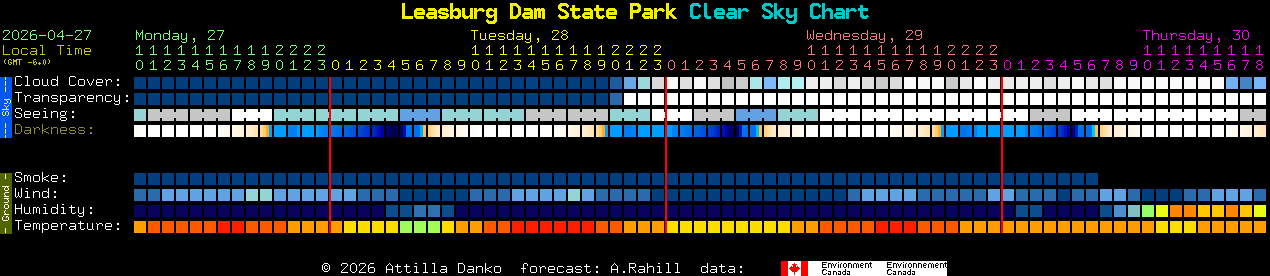 Current forecast for Leasburg Dam State Park Clear Sky Chart