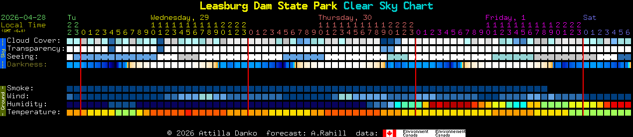 Current forecast for Leasburg Dam State Park Clear Sky Chart