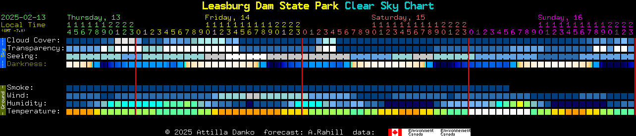 Current forecast for Leasburg Dam State Park Clear Sky Chart