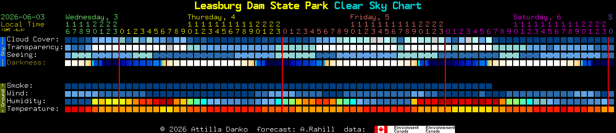 Current forecast for Leasburg Dam State Park Clear Sky Chart