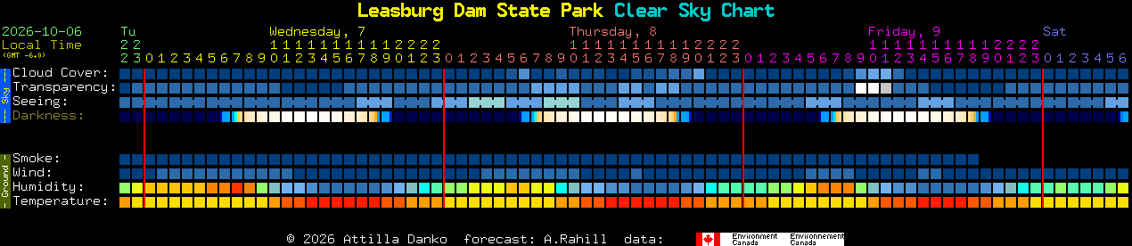 Current forecast for Leasburg Dam State Park Clear Sky Chart