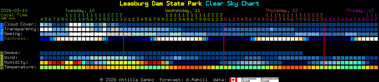 Current forecast for Leasburg Dam State Park Clear Sky Chart