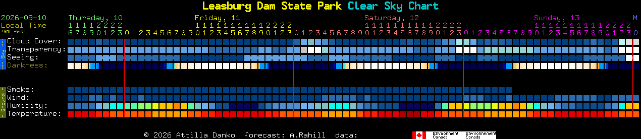 Current forecast for Leasburg Dam State Park Clear Sky Chart