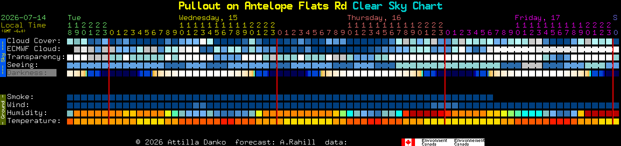 Current forecast for Pullout on Antelope Flats Rd Clear Sky Chart