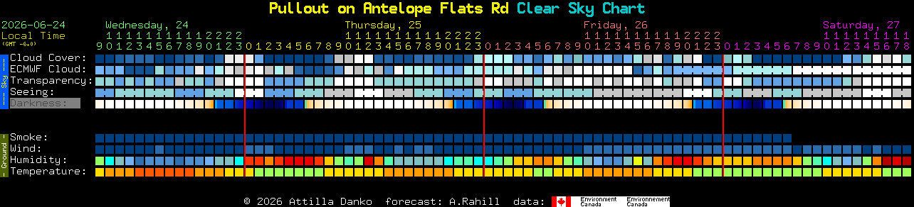 Current forecast for Pullout on Antelope Flats Rd Clear Sky Chart