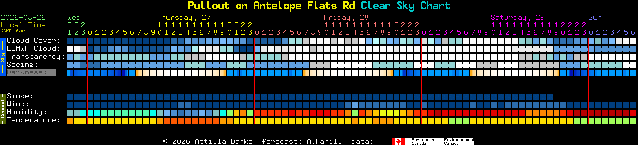 Current forecast for Pullout on Antelope Flats Rd Clear Sky Chart