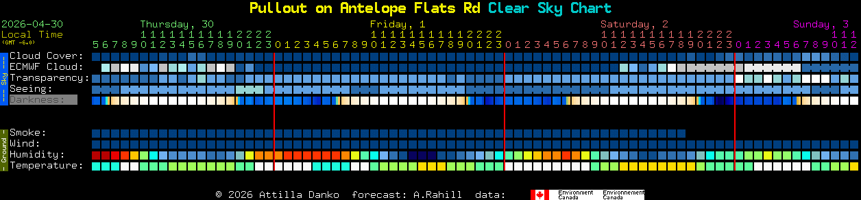 Current forecast for Pullout on Antelope Flats Rd Clear Sky Chart