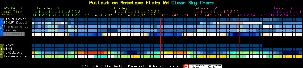Current forecast for Pullout on Antelope Flats Rd Clear Sky Chart