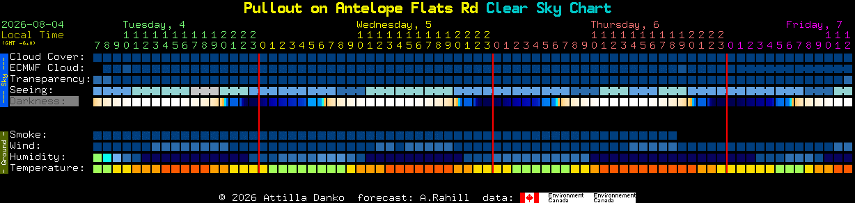 Current forecast for Pullout on Antelope Flats Rd Clear Sky Chart