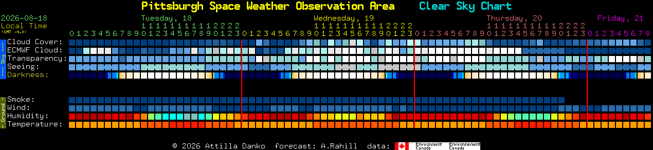 Current forecast for Pittsburgh Space Weather Observation Area Clear Sky Chart
