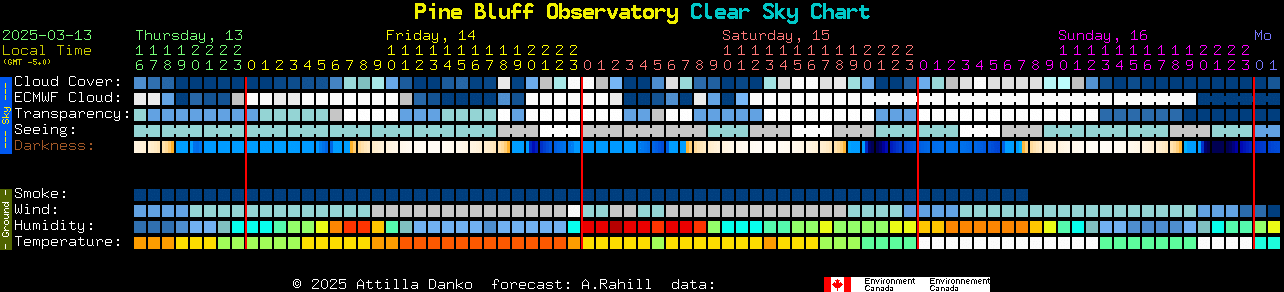 Current forecast for Pine Bluff Observatory Clear Sky Chart