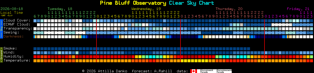 Current forecast for Pine Bluff Observatory Clear Sky Chart