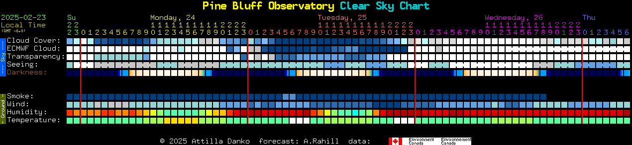 Current forecast for Pine Bluff Observatory Clear Sky Chart