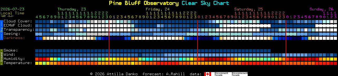 Current forecast for Pine Bluff Observatory Clear Sky Chart