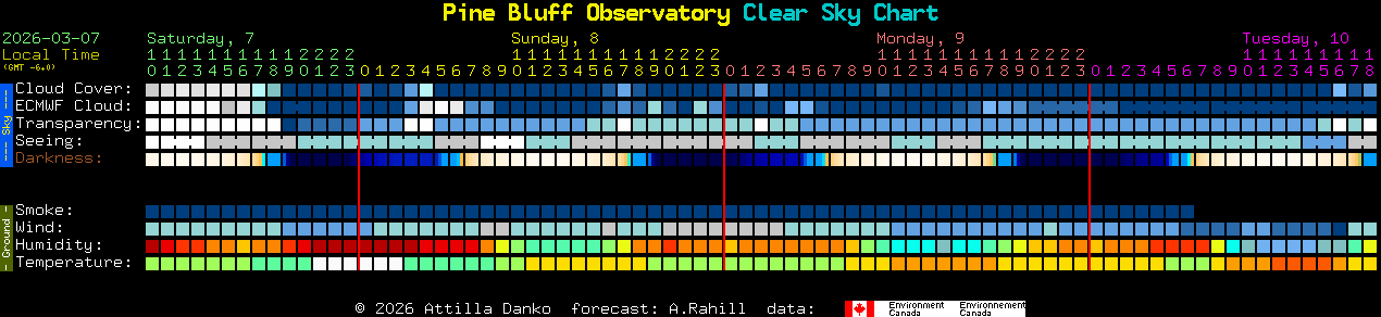 Current forecast for Pine Bluff Observatory Clear Sky Chart