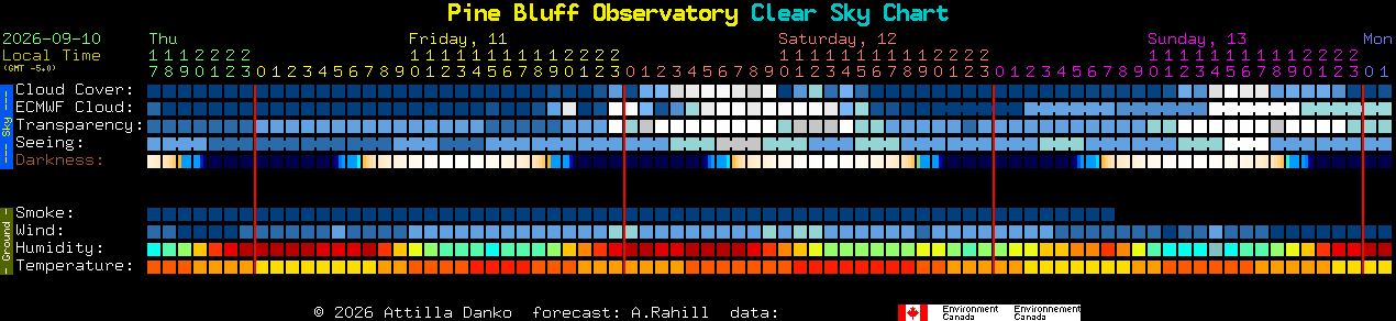 Current forecast for Pine Bluff Observatory Clear Sky Chart
