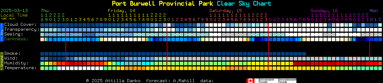 Current forecast for Port Burwell Provincial Park Clear Sky Chart