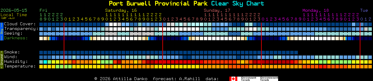 Current forecast for Port Burwell Provincial Park Clear Sky Chart