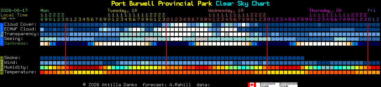 Current forecast for Port Burwell Provincial Park Clear Sky Chart