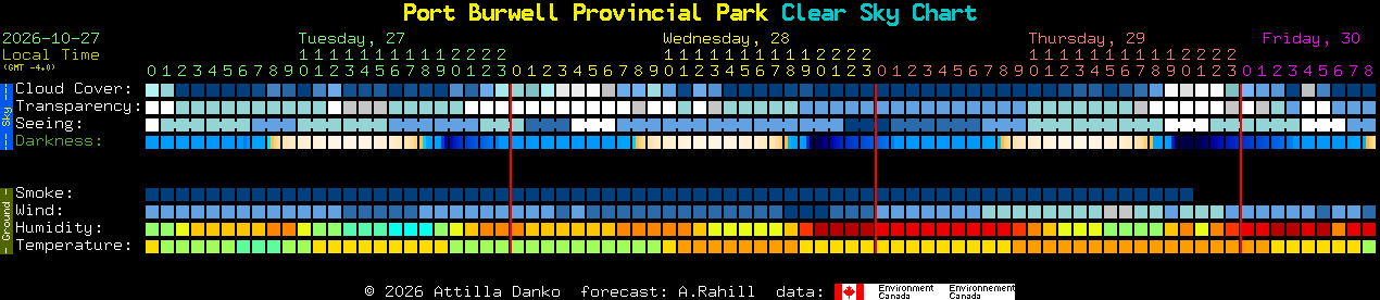 Current forecast for Port Burwell Provincial Park Clear Sky Chart