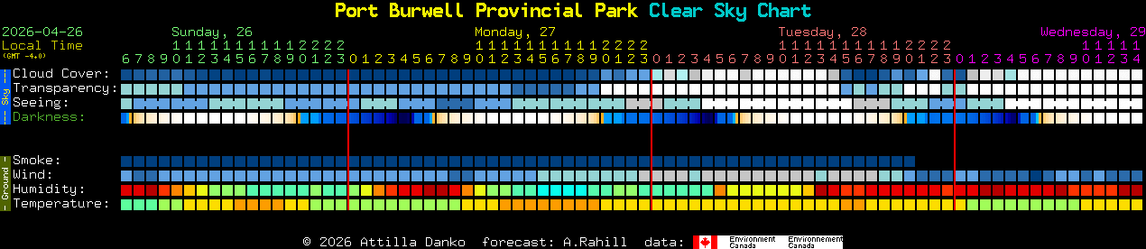 Current forecast for Port Burwell Provincial Park Clear Sky Chart