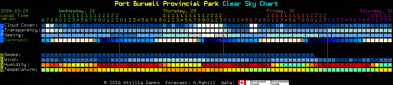 Current forecast for Port Burwell Provincial Park Clear Sky Chart