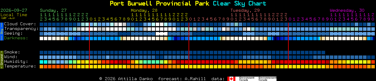 Current forecast for Port Burwell Provincial Park Clear Sky Chart