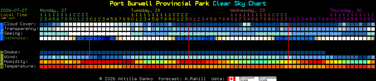 Current forecast for Port Burwell Provincial Park Clear Sky Chart