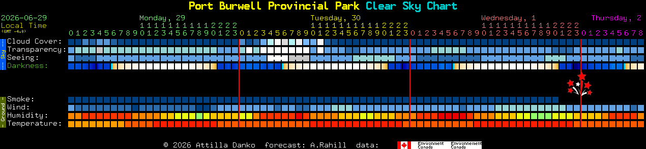 Current forecast for Port Burwell Provincial Park Clear Sky Chart