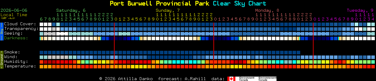 Current forecast for Port Burwell Provincial Park Clear Sky Chart