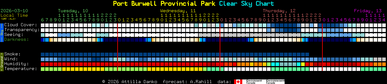 Current forecast for Port Burwell Provincial Park Clear Sky Chart