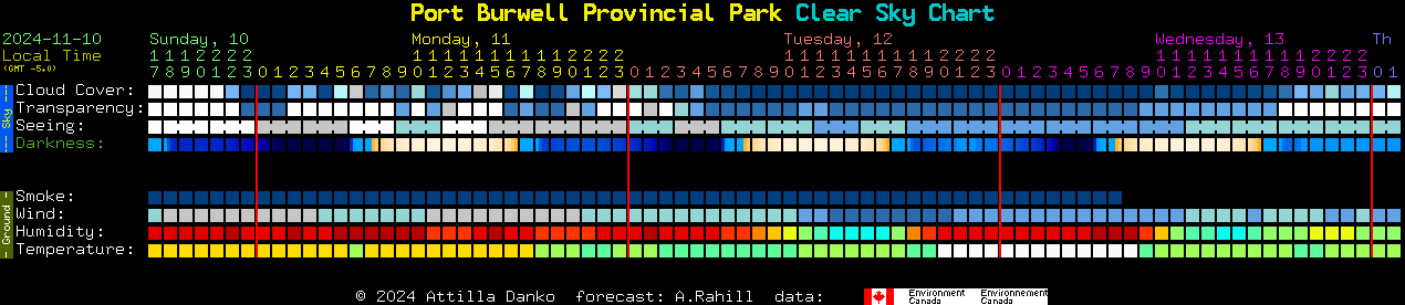 Current forecast for Port Burwell Provincial Park Clear Sky Chart