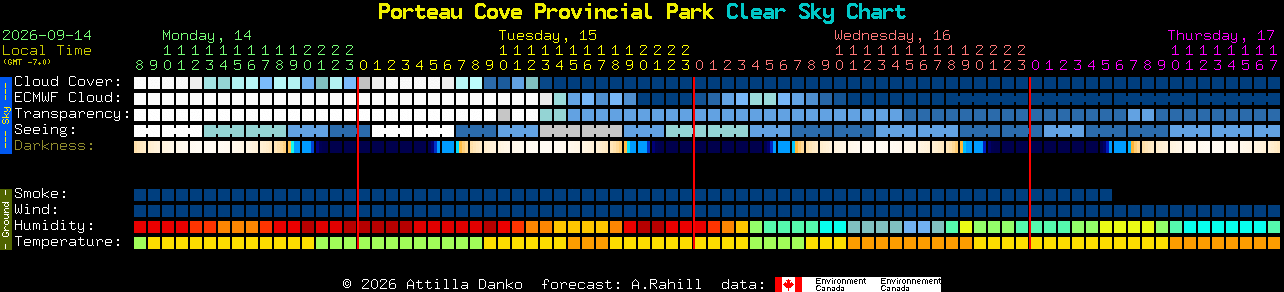 Current forecast for Porteau Cove Provincial Park Clear Sky Chart