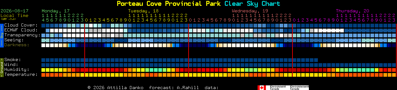Current forecast for Porteau Cove Provincial Park Clear Sky Chart
