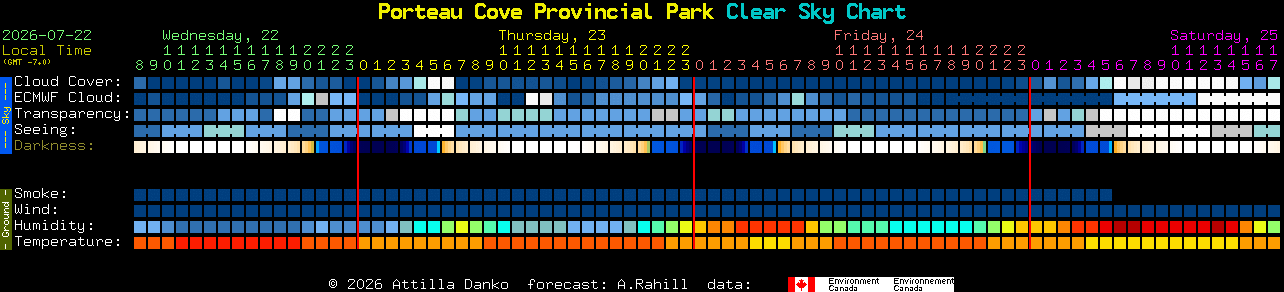 Current forecast for Porteau Cove Provincial Park Clear Sky Chart