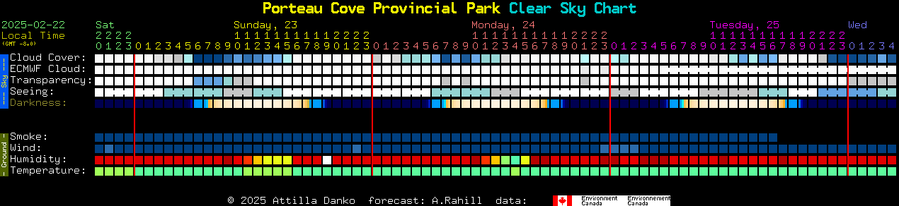 Current forecast for Porteau Cove Provincial Park Clear Sky Chart