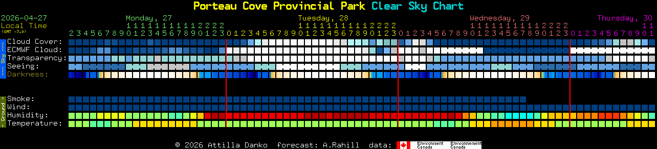 Current forecast for Porteau Cove Provincial Park Clear Sky Chart