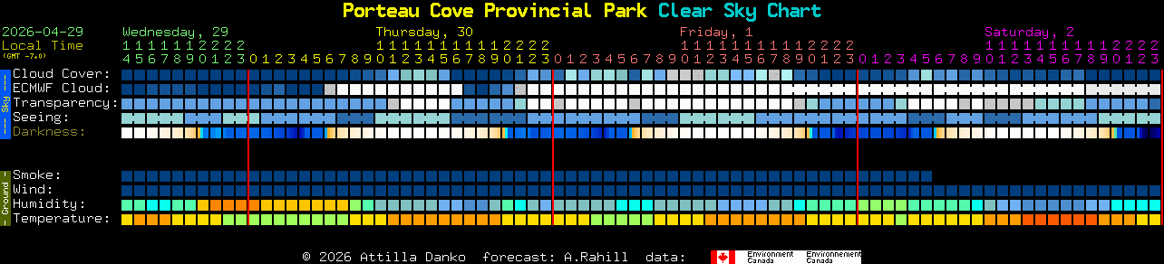 Current forecast for Porteau Cove Provincial Park Clear Sky Chart
