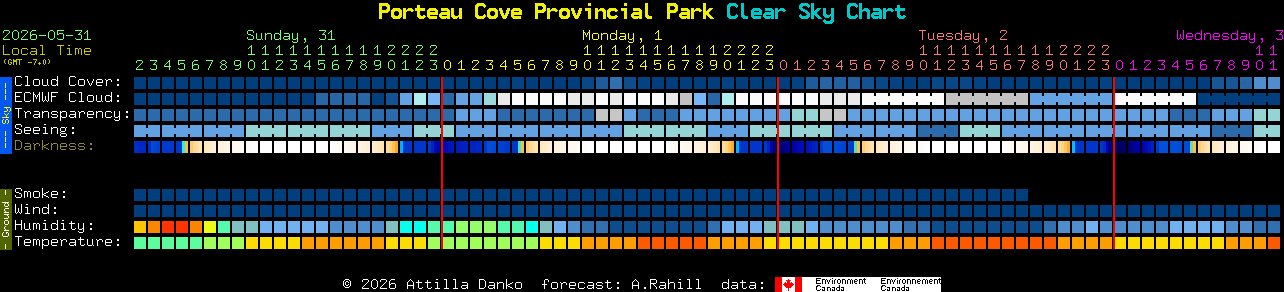 Current forecast for Porteau Cove Provincial Park Clear Sky Chart