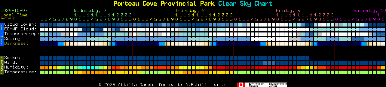 Current forecast for Porteau Cove Provincial Park Clear Sky Chart