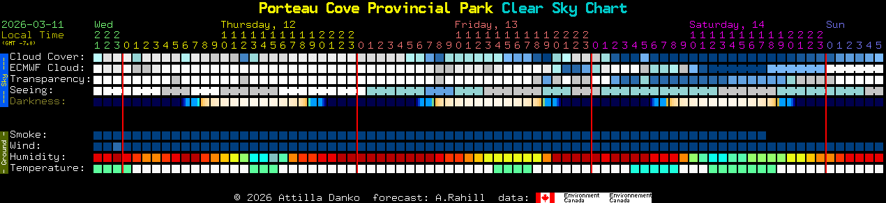 Current forecast for Porteau Cove Provincial Park Clear Sky Chart