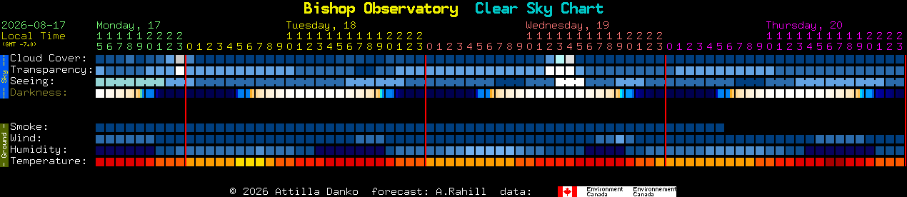 Current forecast for Bishop Observatory Clear Sky Chart