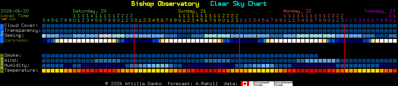 Current forecast for Bishop Observatory Clear Sky Chart