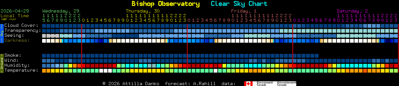 Current forecast for Bishop Observatory Clear Sky Chart