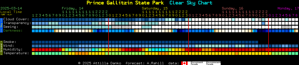 Current forecast for Prince Gallitzin State Park Clear Sky Chart