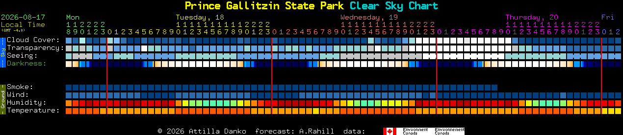 Current forecast for Prince Gallitzin State Park Clear Sky Chart