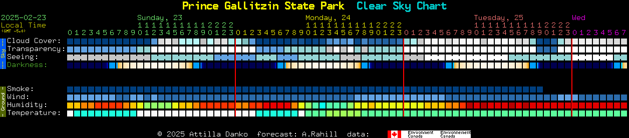 Current forecast for Prince Gallitzin State Park Clear Sky Chart