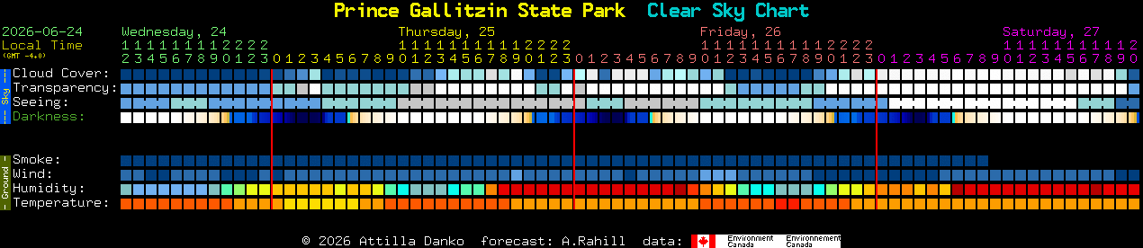 Current forecast for Prince Gallitzin State Park Clear Sky Chart