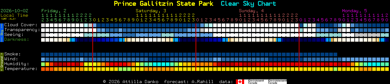 Current forecast for Prince Gallitzin State Park Clear Sky Chart